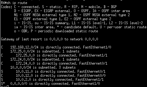 Modificación enrutamiento R4